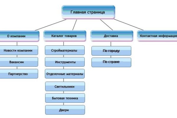 Kraken ссылка зеркало официальный сайт