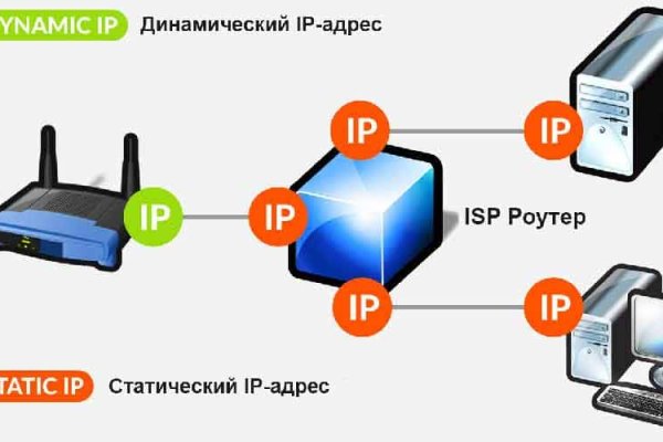 Кракен са